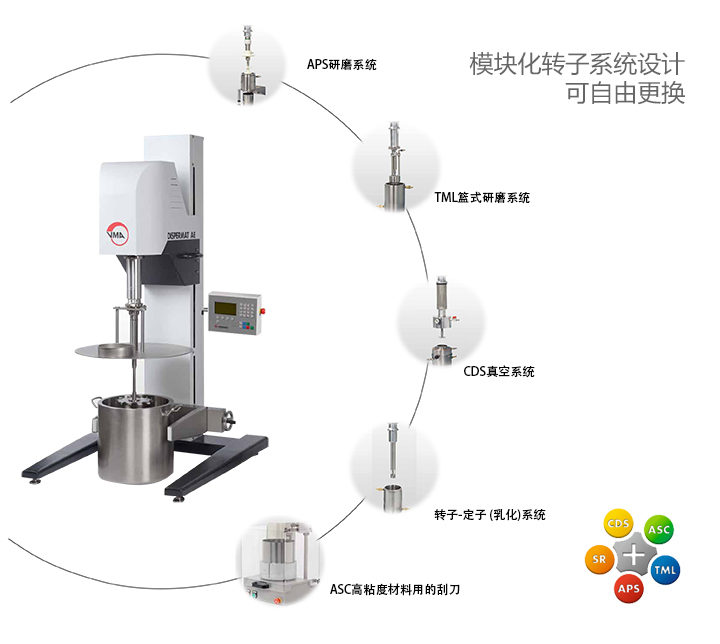 模塊化的分散系統(tǒng)設計